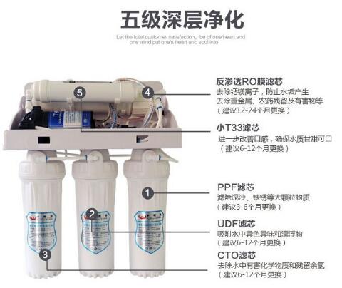 鄭州凈水器廠家：凈水器廠家如何發(fā)展電商
